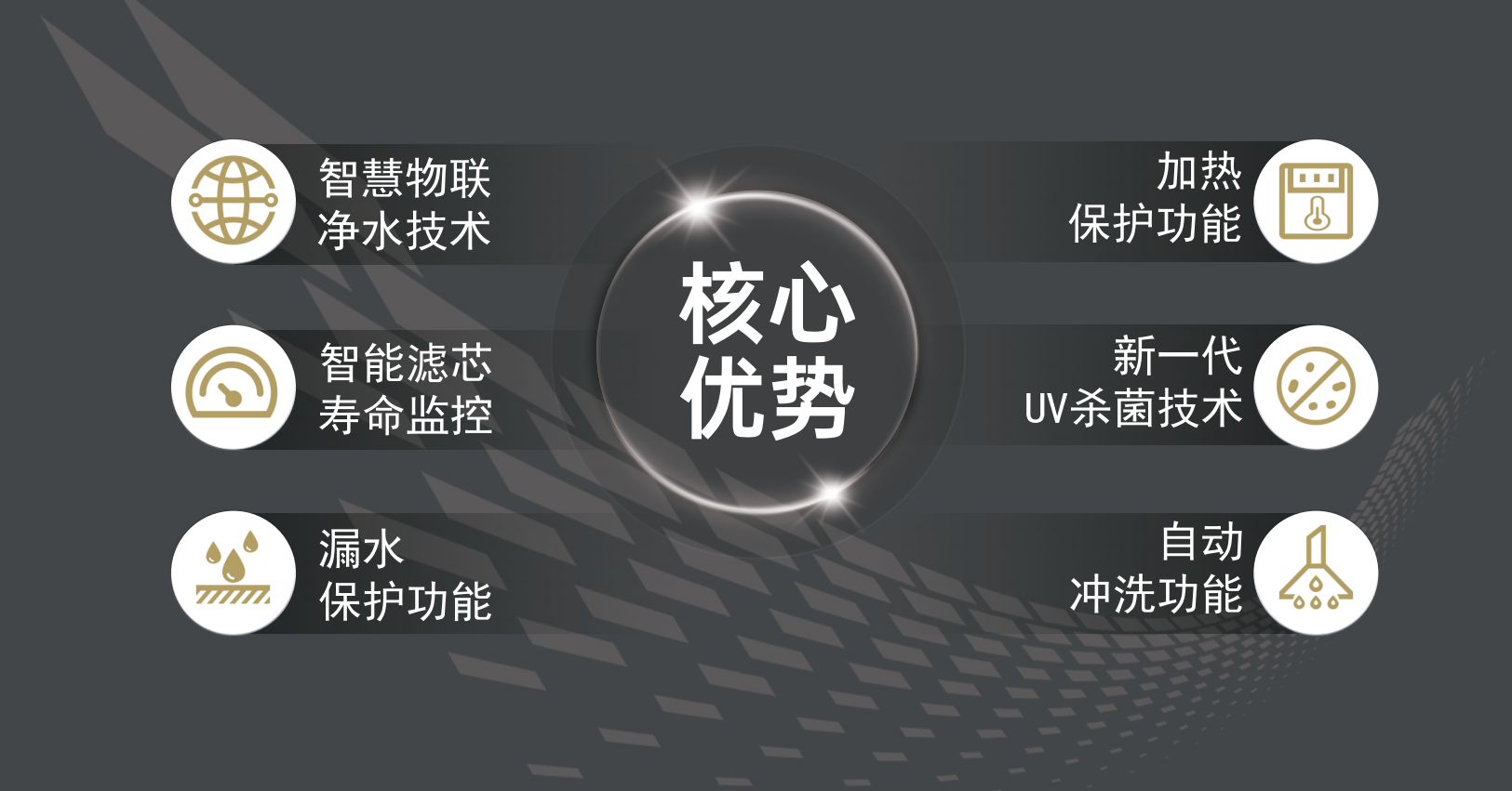 核心技術(shù).png 核心技術(shù).png