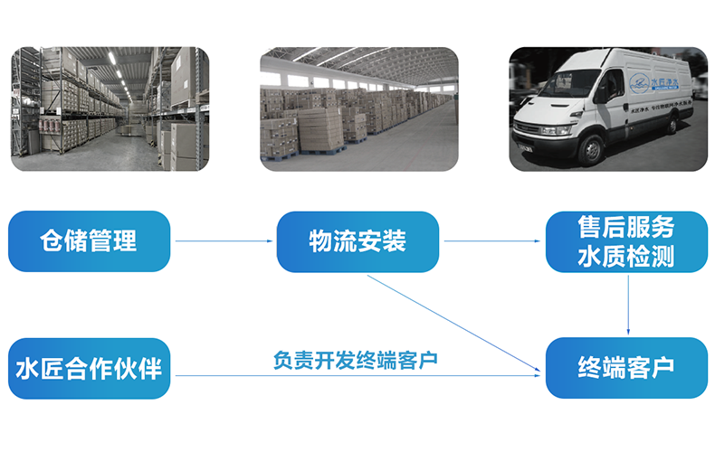 服務優勢.png 服務優勢.png