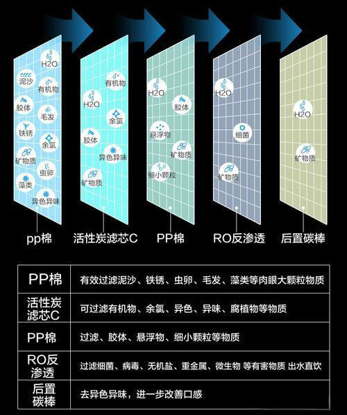 濾芯作用.jpg 濾芯作用.jpg